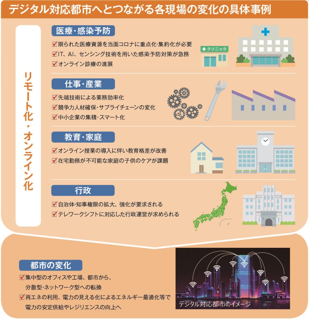 引用：NEDO/コロナ禍後の社会変化と期待されるイノベーション